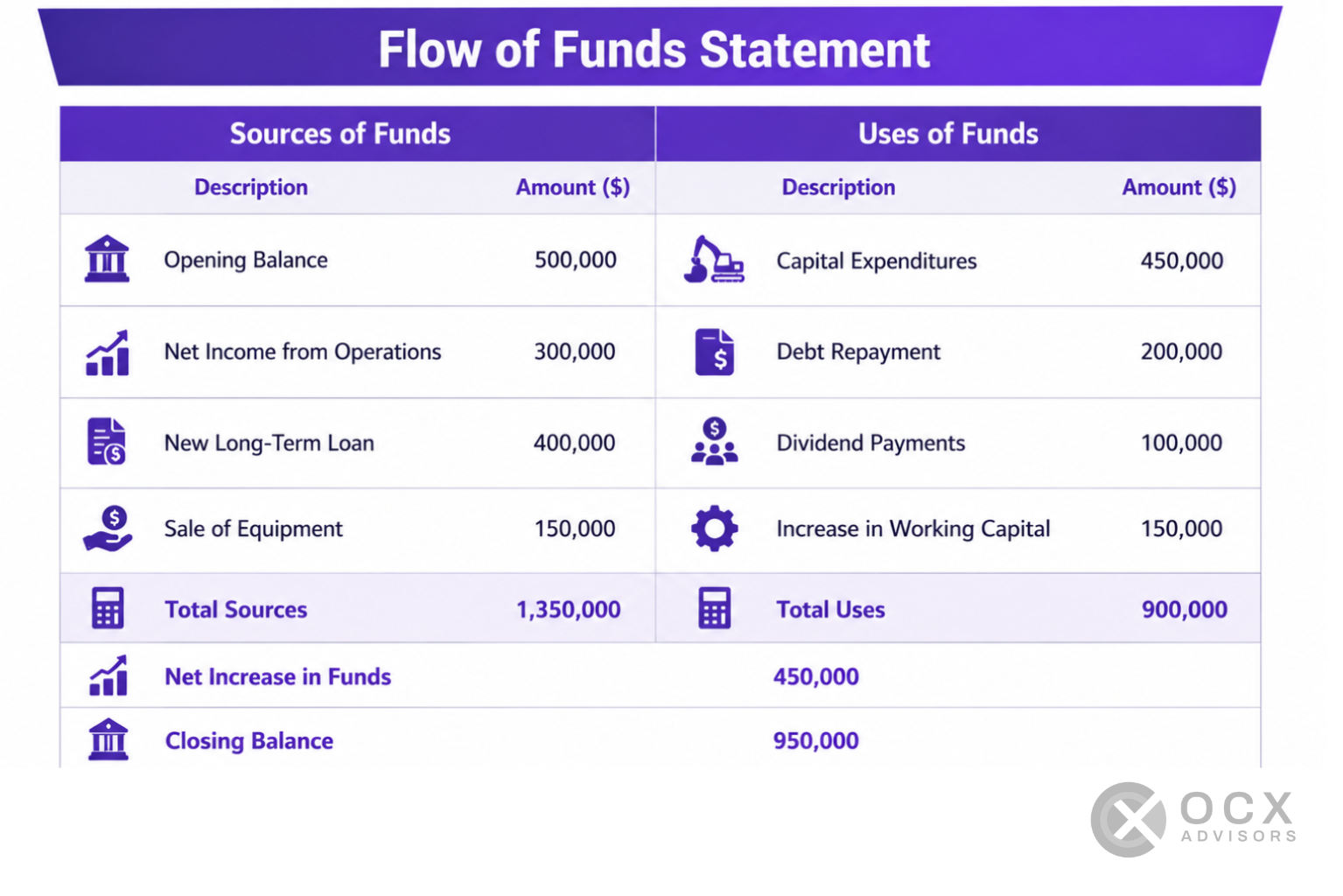 Flow of funds